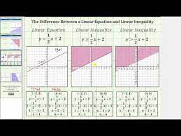 linear equation and linear inequality
