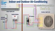 Split ac wiring Wiring Connection, Indoor and Outdoor ...
