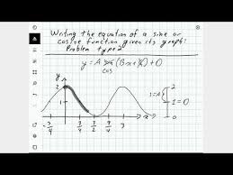 Writing The Equation Of Sine Or Cosine