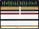 Scorecard | Prairies Golf Club