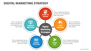 digital marketing strategy powerpoint