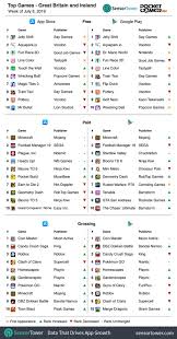 Weekly Global Mobile Games Charts July 22nd 2019 Pocket