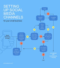 Flowchart Templates