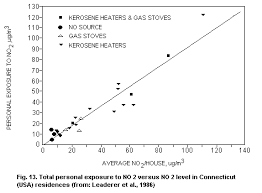 Nitrogen Oxides Of Ehc 188 1997 2nd