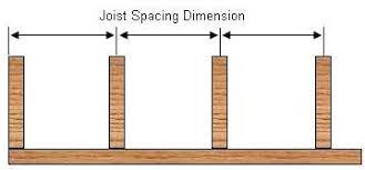 calculating deck floor joist spans 12
