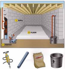 Interior Basement Waterproofing System
