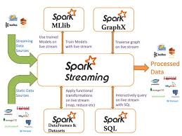 Together at home <<<<< basic protective measures against the new coronavirus. Spark Streaming A Beginner S Guide To Spark Streaming