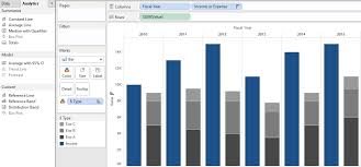 Tableau Side By Side And Stacked Bar Charts Combined