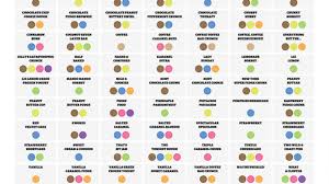 This Fun Chart Breaks Down All The Ben Jerrys Flavors