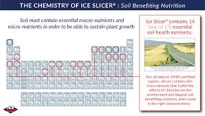 chemistry of deicing how does ice melt