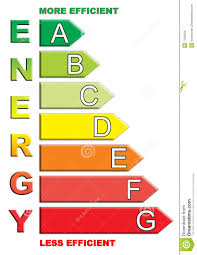 Energy Chart Stock Illustration Illustration Of Chart 7764529