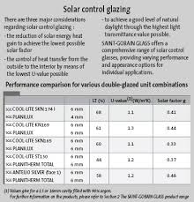 Glass And Solar Radiation