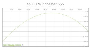 Shooterscalculator Com 22 Lr Winchester 555