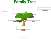 3 Generation Family Trees