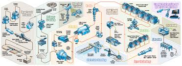 Copper Mining Extraction Process Flow Chart