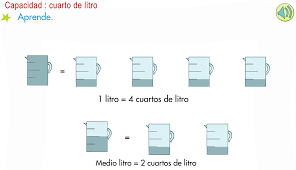 Resultado de imagen de el litro medio litro y cuarto de litro 2º primaria