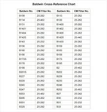 Kubota Oil Filter Cross Reference Chart Www