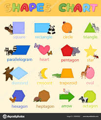 Shapes Chart For Toddlers Colourful Shapes Chart With Cute