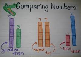 9 Must Make Anchor Charts For Math Mrs Richardsons Class
