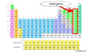halogens of the periodic table pediabay