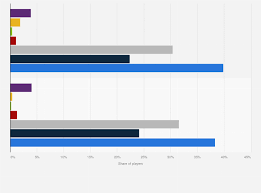 mls players by ethnicity 2021 statista