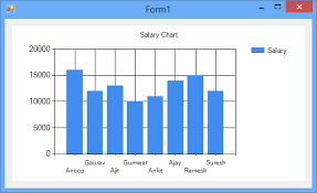 chart control in windows forms