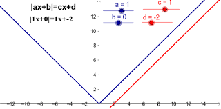 Absolute Value Equations Worksheet 1