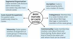 the caste system rau s ias