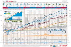 Andex Chart Stock Market Related Keywords Suggestions