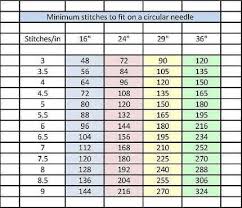 Chart Showing Minimum Number Of Stitches For Different Sizes