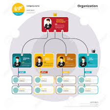 Organization Chart Coporate Structure Flow Of Organizational