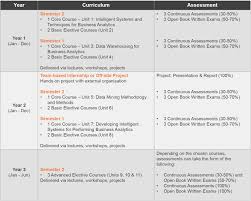 Research Student Orientation presented by Assoc Professor Dion Goh     SlidePlayer