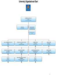 Police Organizational Charts Fillable Fill Online