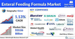 enteral feeding formula market to grow