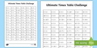ultimate times tables challenge worksheet