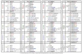 Verb Chart Bookmarks In Italian With Updates For Life Wishlist Priced