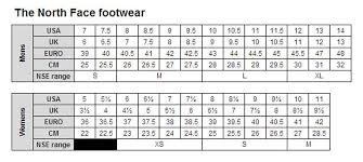 Good North Face Osito Jacket Size Chart 04a50 6ff3f