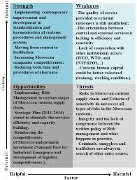 swot matrix of moroccan customs