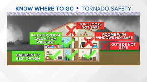 Tornado Safety Where To Go In A