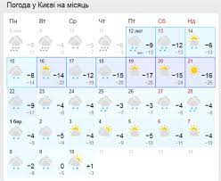 Ночью воздух охлаждается до 22°c.27°c. Prognoz Pogody Dlya Regionov Na Mesyac Kogda Pridet Teplo