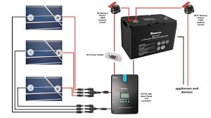 Wires will only appear if the connection is correct, no incorrect connections can be made. Camper Van Solar Panels A Complete Guide To The Best Solar System