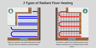 electric vs water underfloor heating