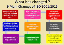 iso 9001 2016 quality management