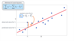 Multiple Linear Regression Model