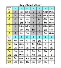 Key Chord Chart Pdf Bedowntowndaytona Com