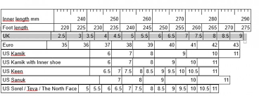 Shoe Size Chart Size Guide And Conversion Info