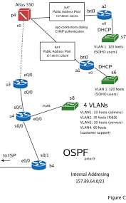 CCNA  v  Packet Tracer Case Study Sum     