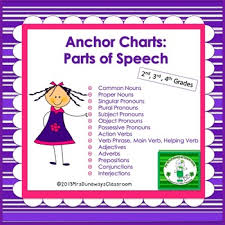 Prepositions And Prepositional Phrases Anchor Charts