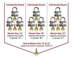 Designing A Master Keyed System Master Lock