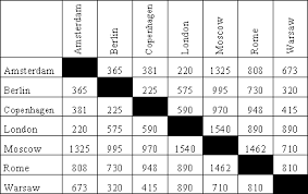Contents Notes Distance Chart Distance Table